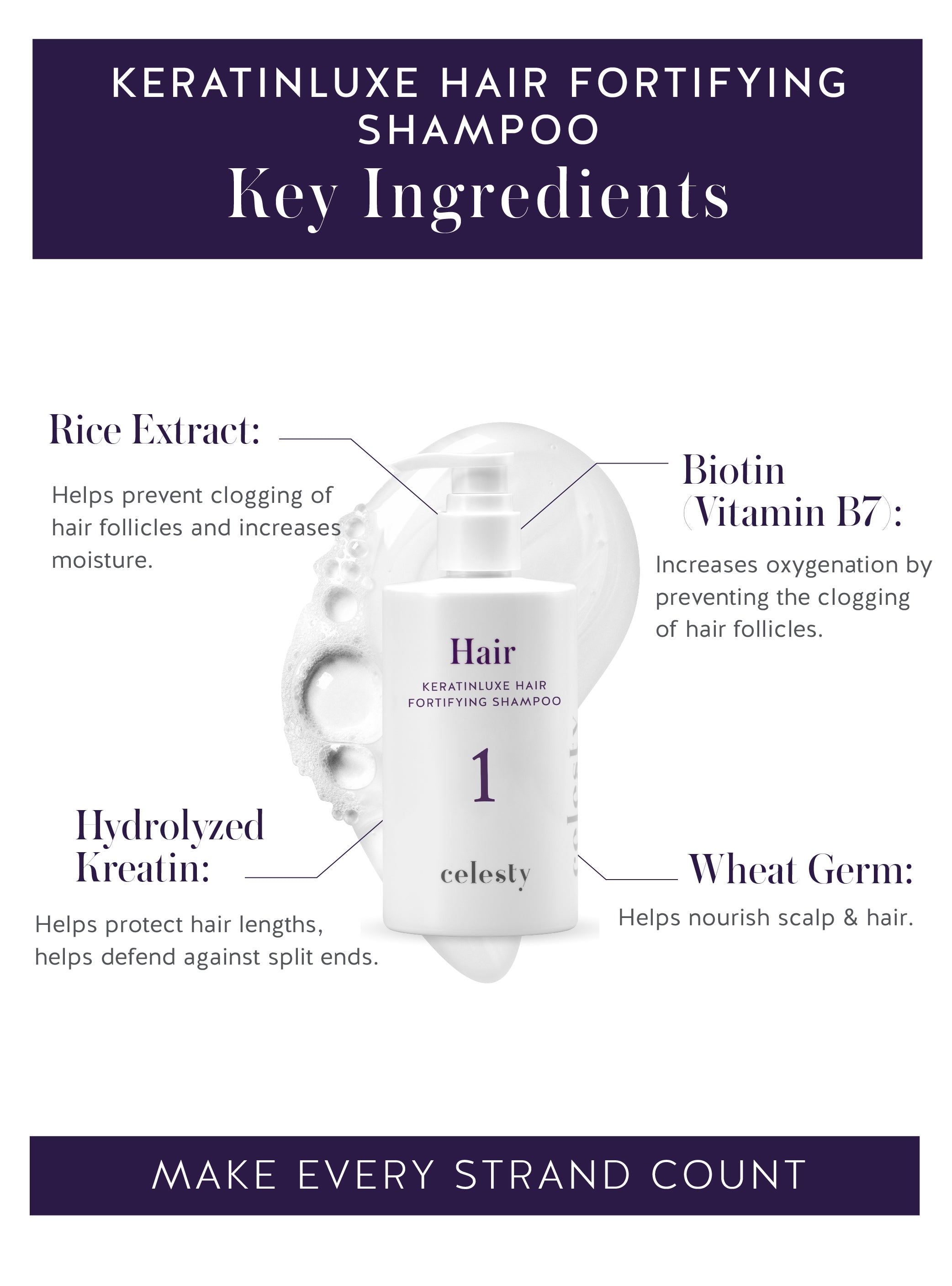 KeratinLuxe Hair Fortifying Shampoo