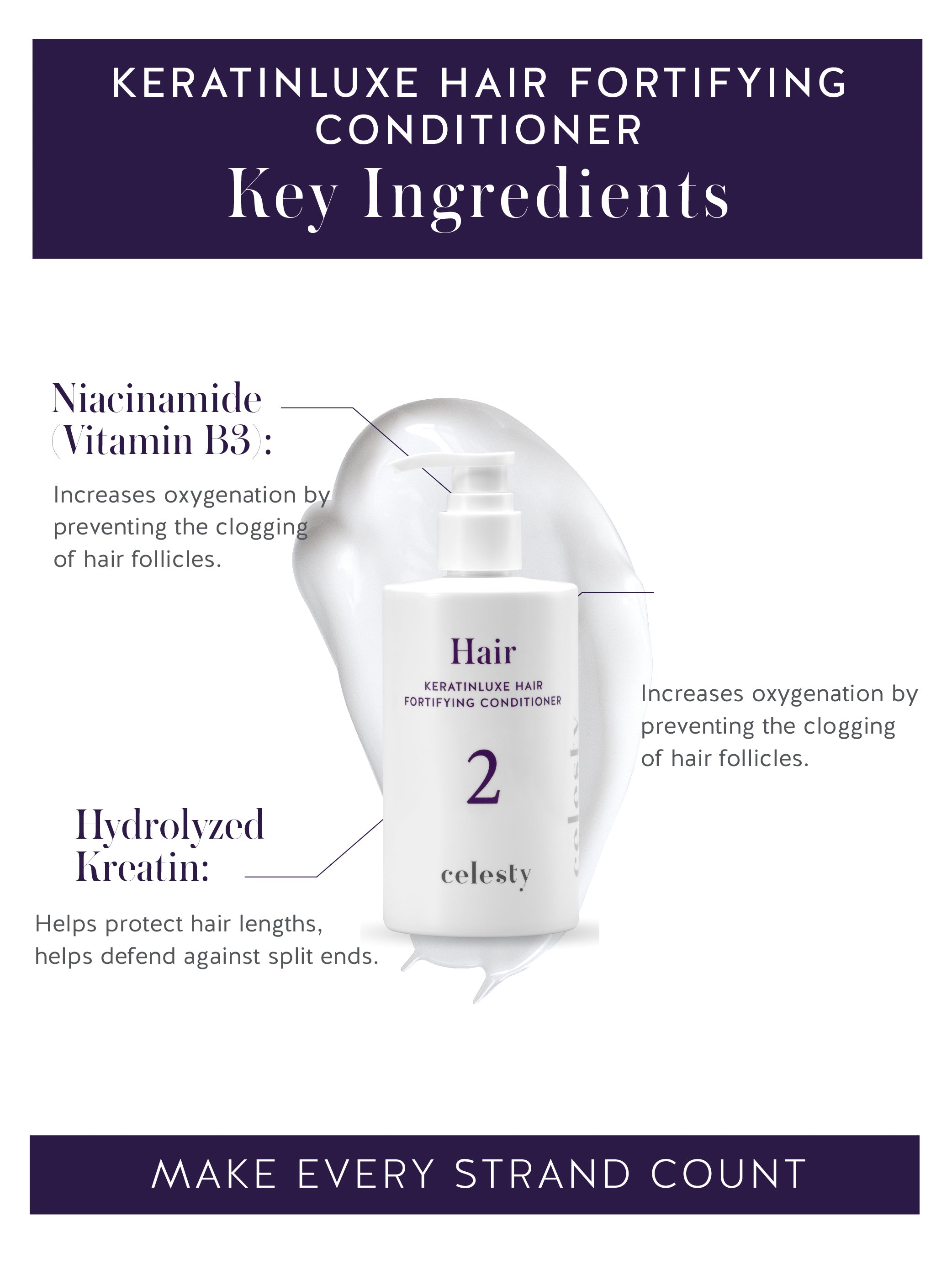 KeratinLuxe Hair Fortifying Conditioner