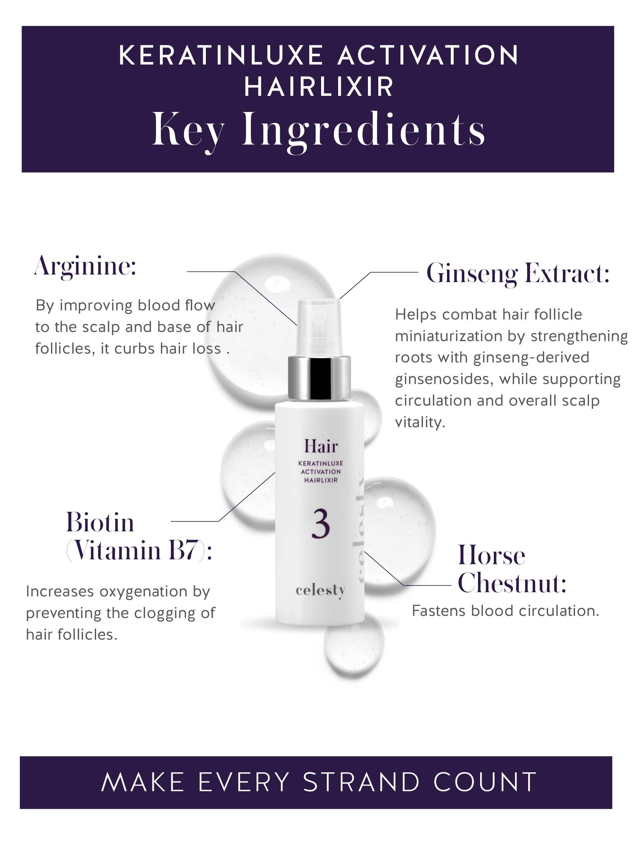 KeratinLuxe Activation Hairlixir