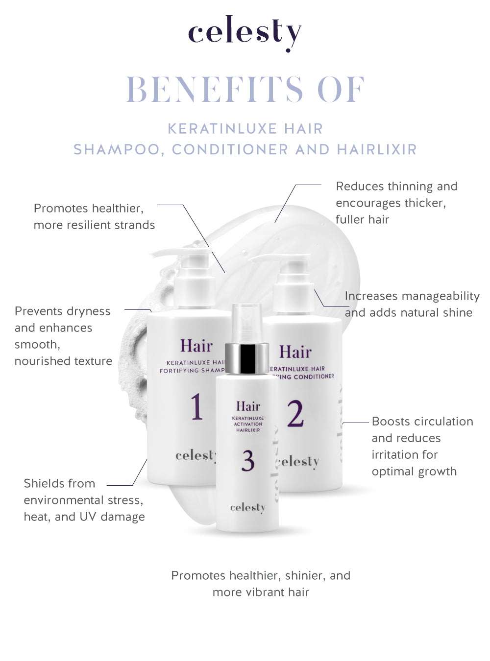 KeratinLuxe Activation Hairlixir