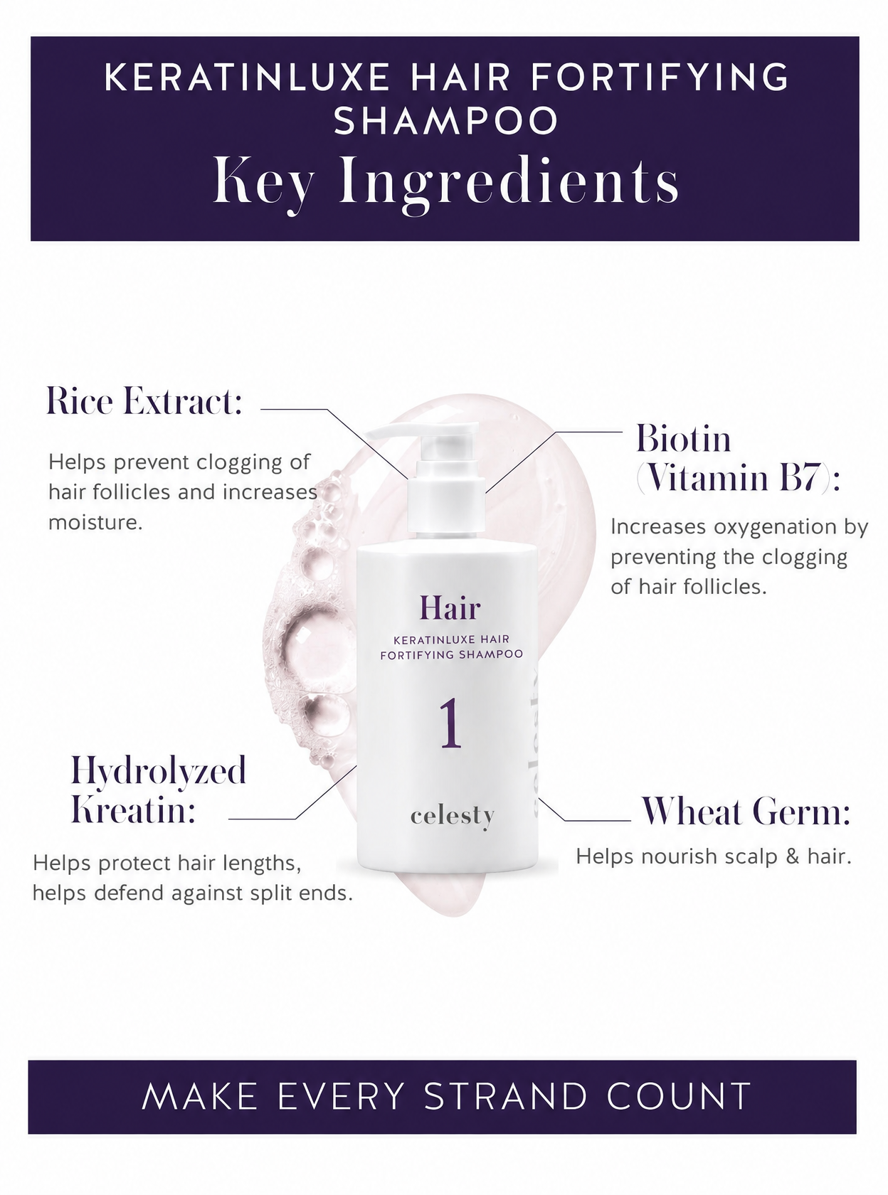 KeratinLuxe Hair Fortifying Shampoo