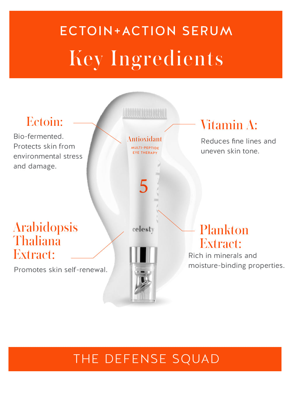 Multi-Peptide Eye Therapy