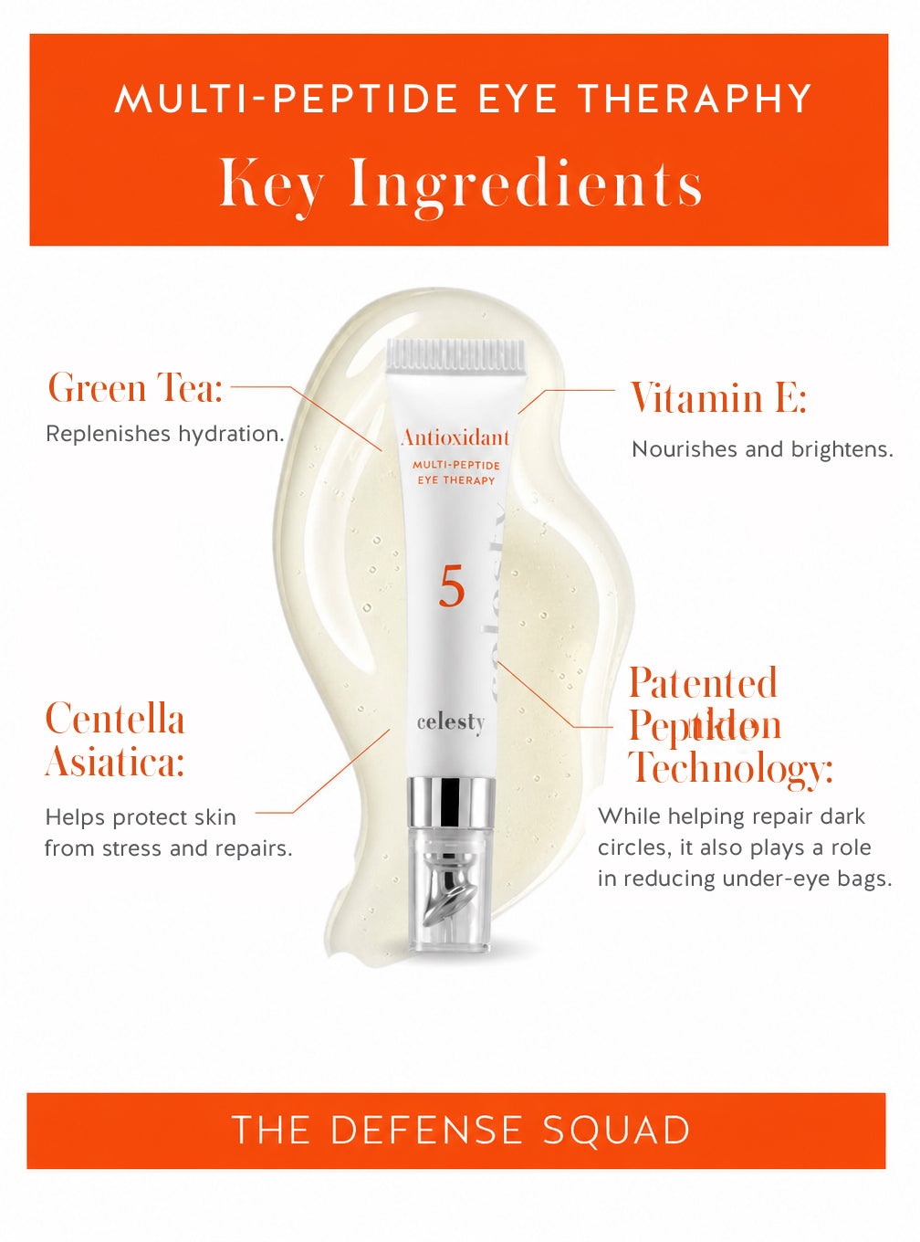 Multi-Peptide Eye Therapy