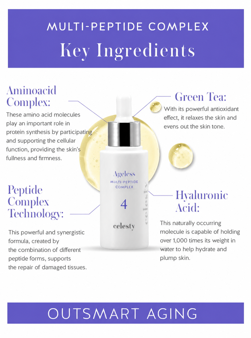 Multi-Peptide Complex – Advanced Peptides for Firm, Hydrated Skin – Celesty